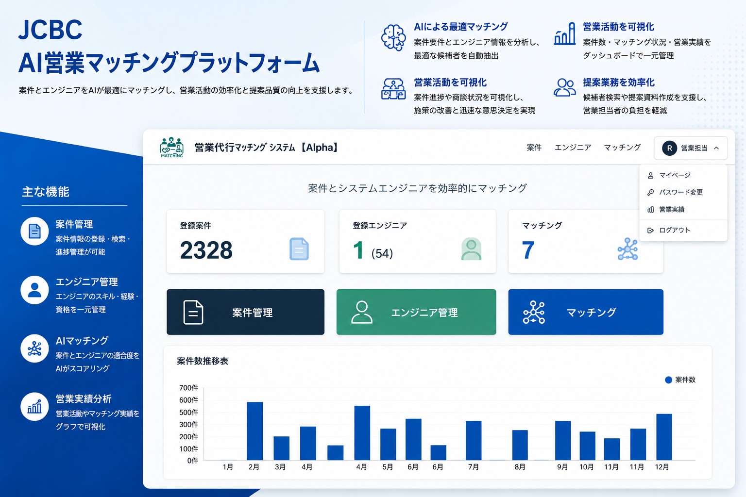 AI営業マッチングシステム