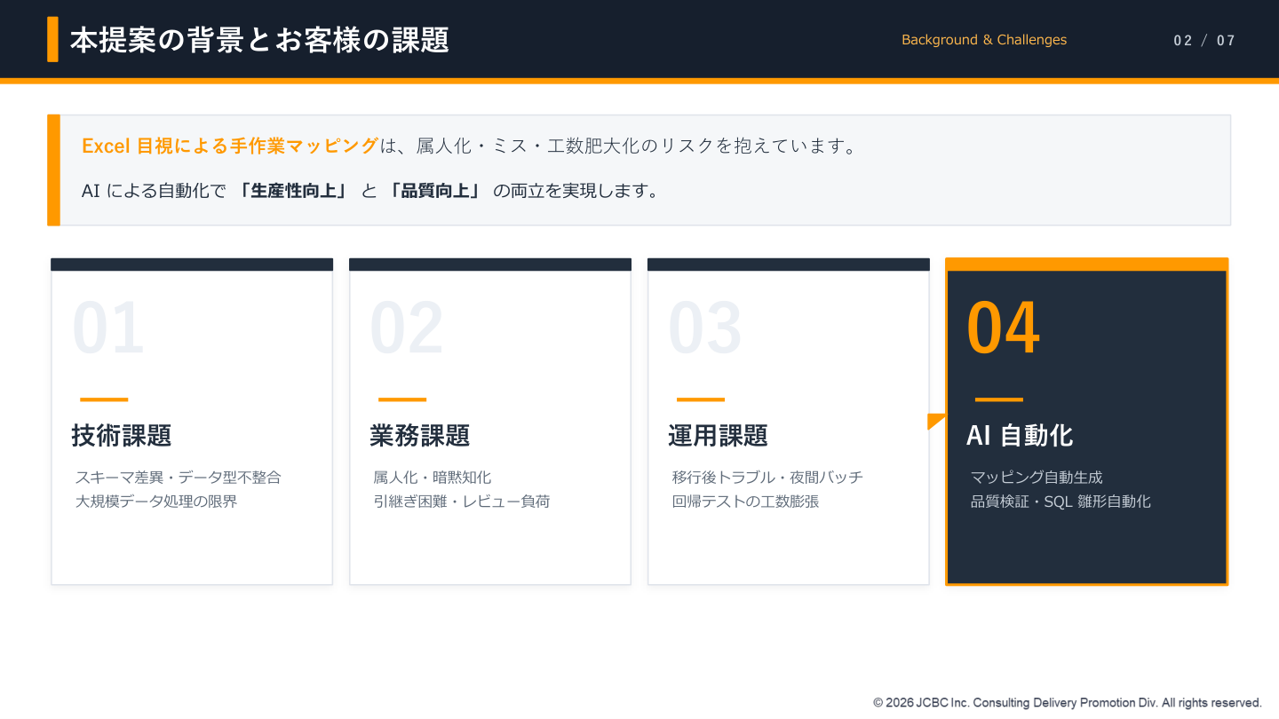 本提案の背景とお客様の課題