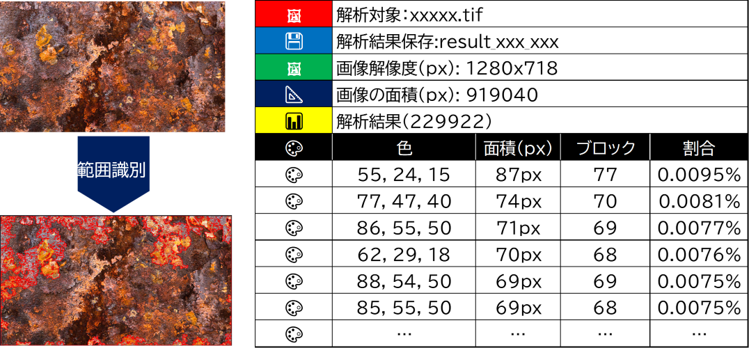 腐食範囲識別