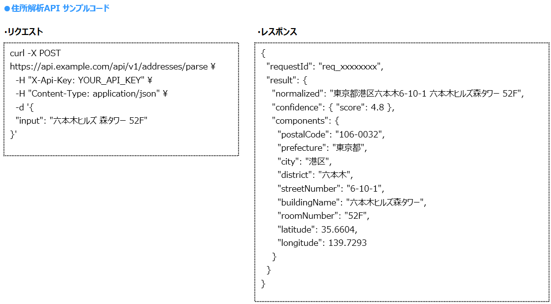 住所解析APIサンプルコード